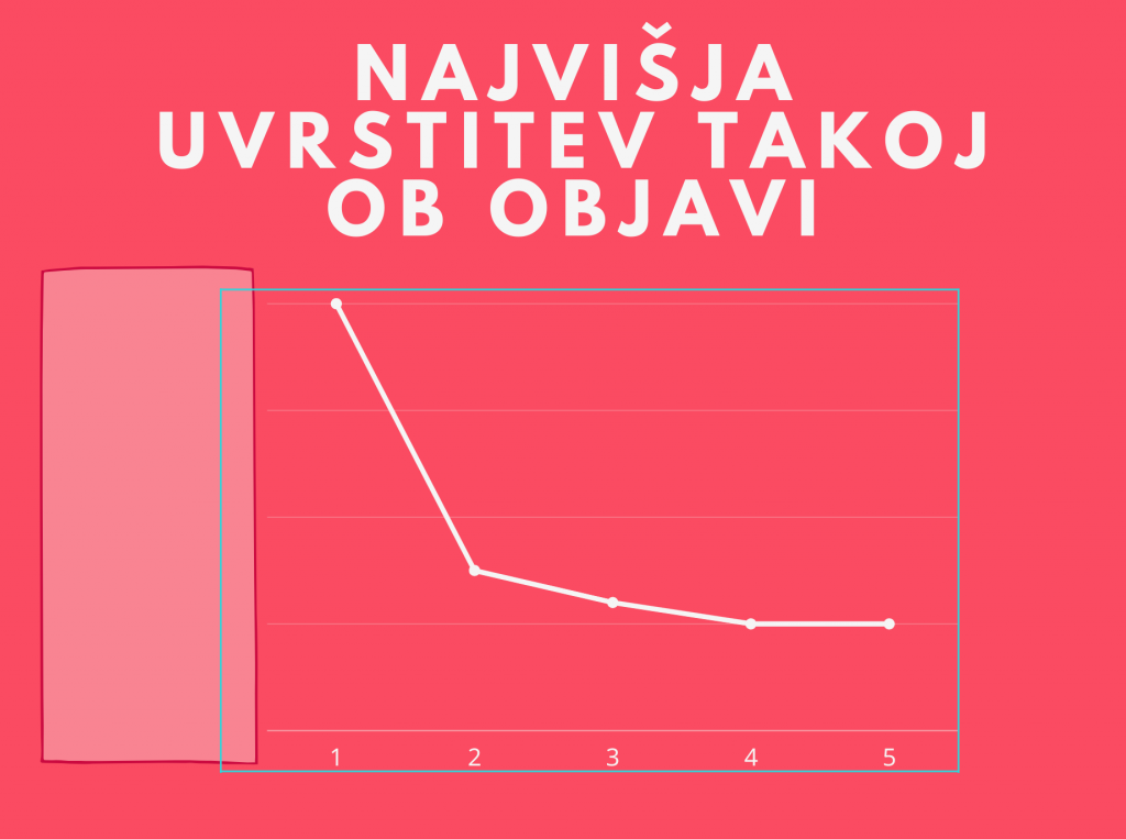 uvrscanje seo clankov na googlu